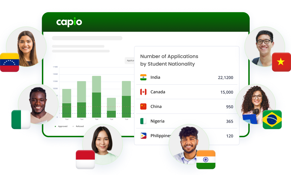 International Application Management System screenshot applications by nationality